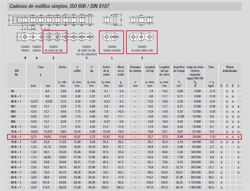 Cadena de rodillos simple 12-B1 - Imagen 1