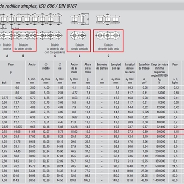 Cadena de rodillos simple 12-B1 - Imagen 1