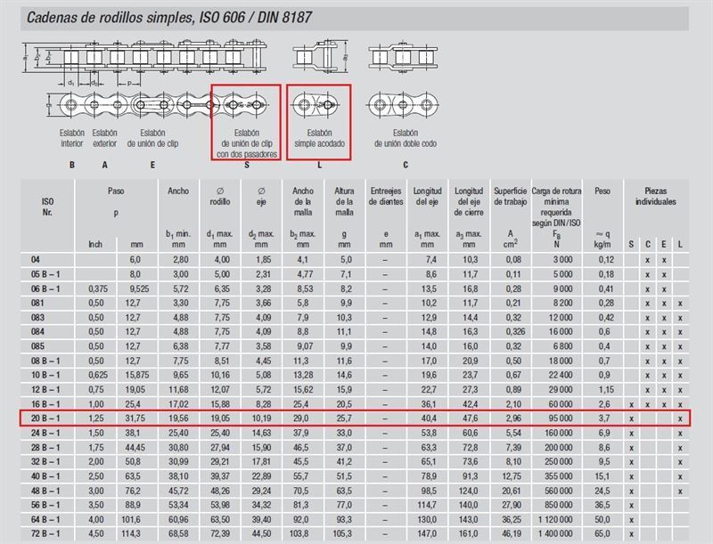 Cadena de rodillos simple 20-B1 - Imagen 1