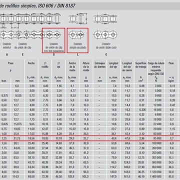 Cadena de rodillos simple 20-B1 - Imagen 1