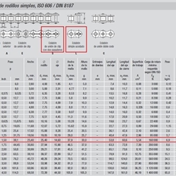 Cadena de rodillos simple 24-B1 - Imagen 1