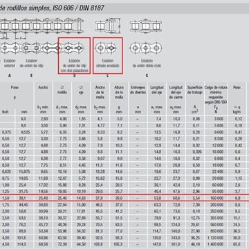 Cadena de rodillos simple 24-B1 - Imagen 1
