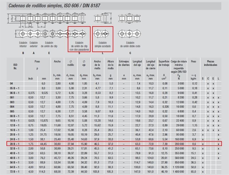 Cadena de rodillos simple 28-B1 - Imagen 1