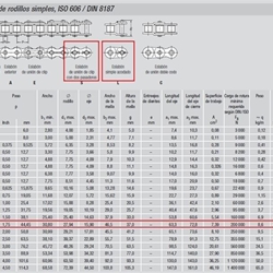 Cadena de rodillos simple 28-B1 - Imagen 1