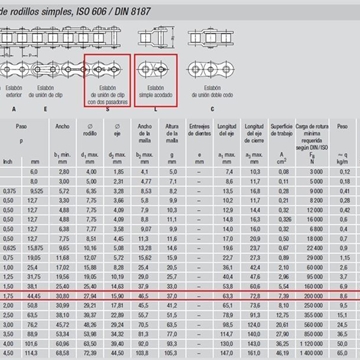 Cadena de rodillos simple 28-B1 - Imagen 1