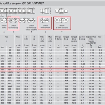 Cadena de rodillos simple 8-B1 - Imagen 1